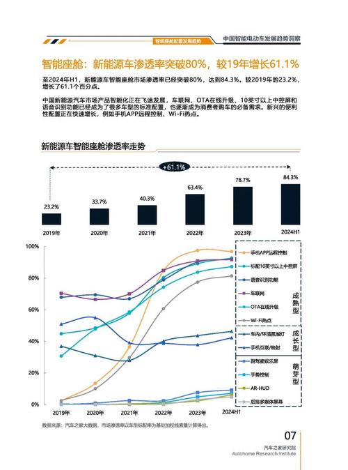 成都215起亚对未来市场的预测，名爵汽车品牌文化的传播
